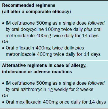 Diagnosis And Treatment Of Pelvic Inflammatory Disease Prescriberprescriber