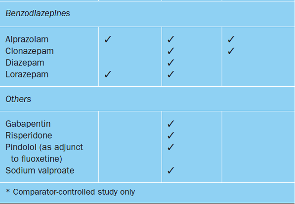 KLONOPIN FOR OCD AND ANXIETY ATTACK SYMPTOMS